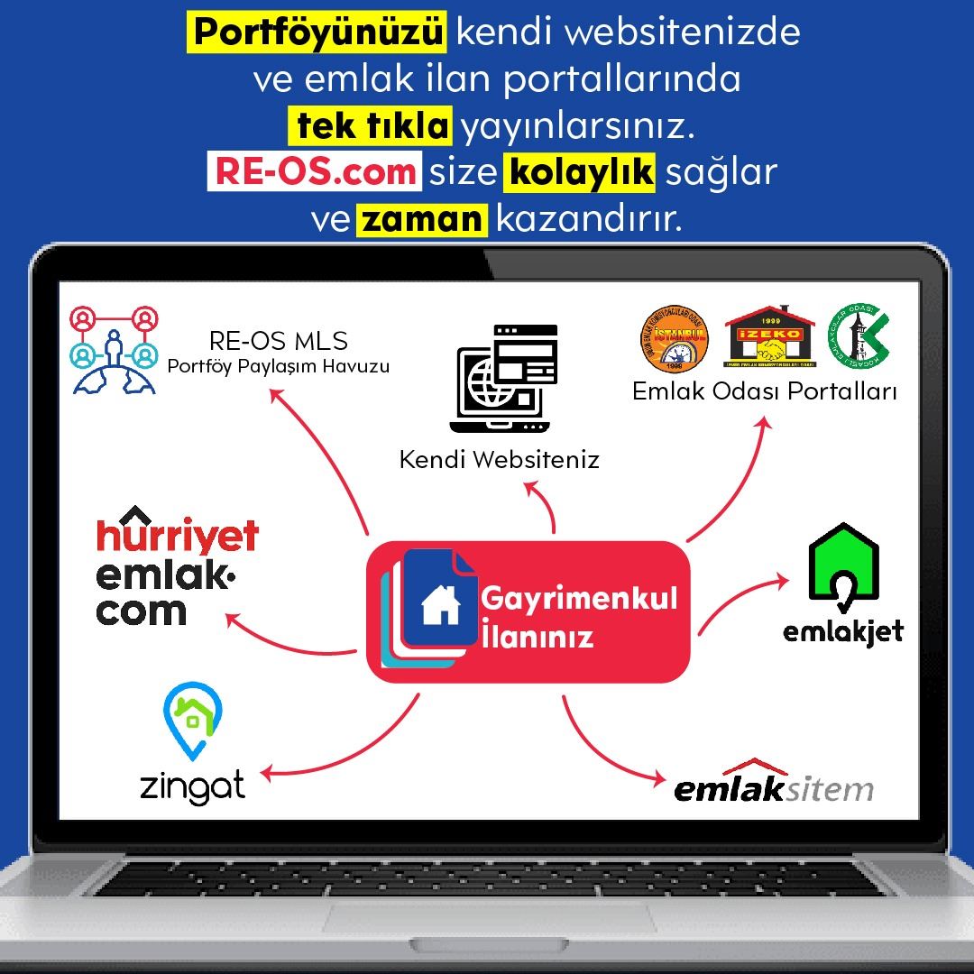 RE-OS.com | Emlak CRM & MLS Platformu | Haber Detay