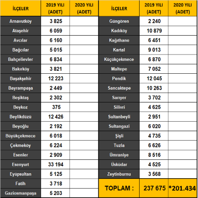 İLÇELERİMİZDE KONUT SATIŞ RAKAMLARI